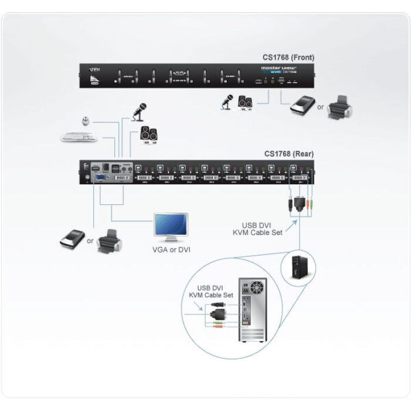 ATEN product, aten_cs1768_4__comelsoft.com_, Comel Soft Multimedia, Ltd.