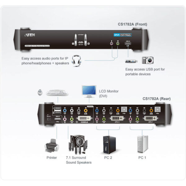 ATEN product, aten_cs1782a_4__comelsoft.com_, Comel Soft Multimedia, Ltd.
