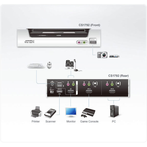 ATEN product, aten_cs1792_4__comelsoft.com_, Comel Soft Multimedia, Ltd.
