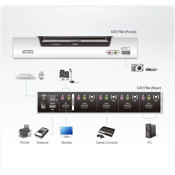 ATEN product, aten_cs1794_4__comelsoft.com_, Comel Soft Multimedia, Ltd.