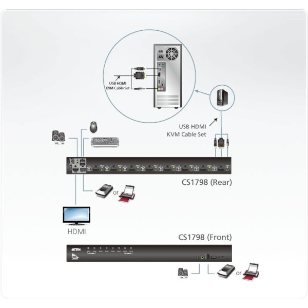 ATEN product, aten_cs1798_2__comelsoft.com_, Comel Soft Multimedia, Ltd.