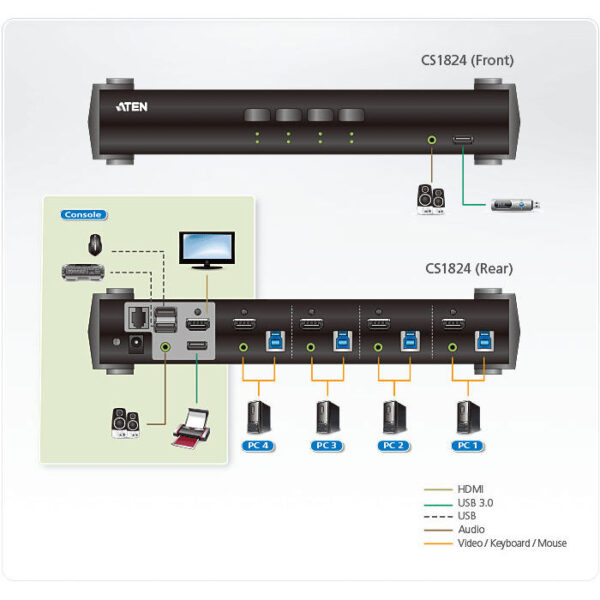 ATEN product, aten_cs1824_4__comelsoft.com_, Comel Soft Multimedia, Ltd.