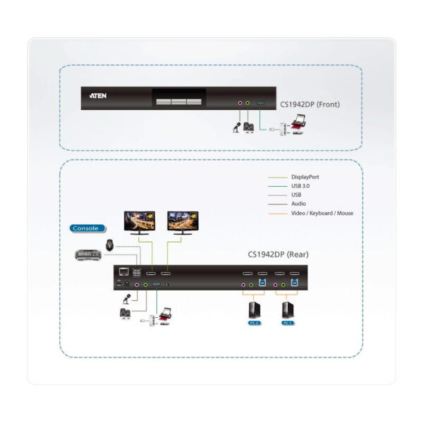 ATEN product, aten_cs1942dp_2__comelsoft.com_, Comel Soft Multimedia, Ltd.