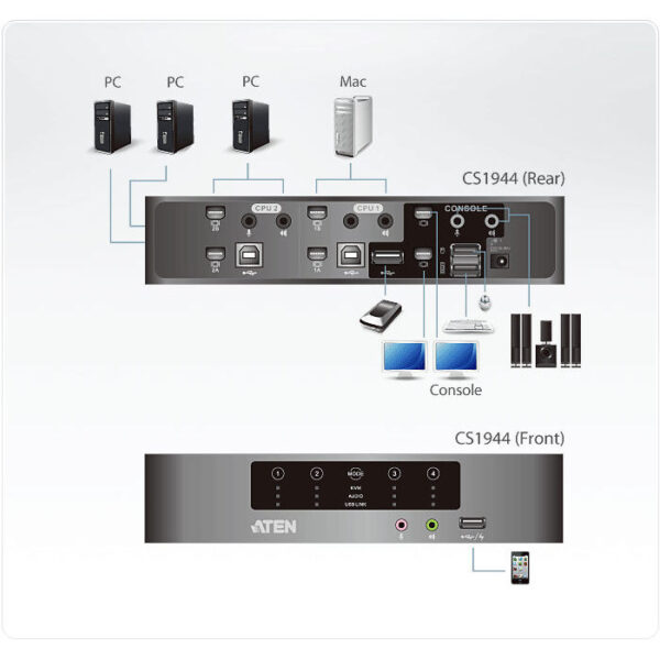 ATEN product, aten_cs1944_4__comelsoft.com_, Comel Soft Multimedia, Ltd.
