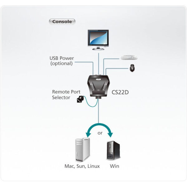 ATEN product, aten_cs22d_2__comelsoft.com_, Comel Soft Multimedia, Ltd.