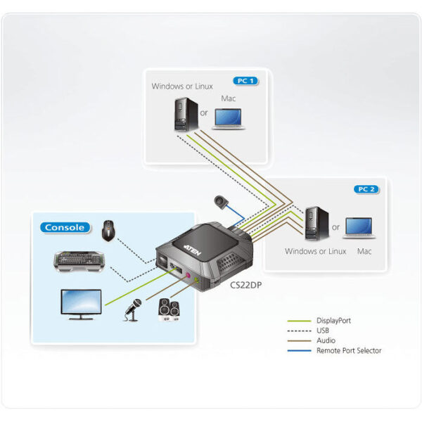 ATEN product, aten_cs22dp_7__comelsoft.com_, Comel Soft Multimedia, Ltd.
