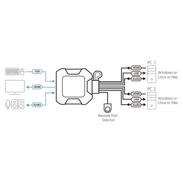 ATEN product, aten_cs22h_9__comelsoft.com_, Comel Soft Multimedia, Ltd.