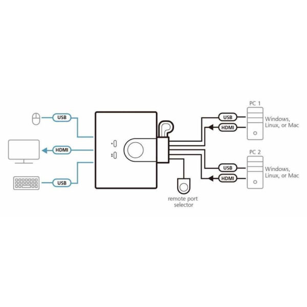 ATEN product, aten_cs22hf_9__comelsoft.com_, Comel Soft Multimedia, Ltd.