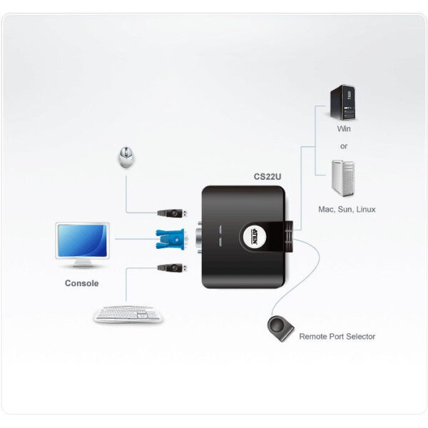 ATEN product, aten_cs22u_3__comelsoft.com_, Comel Soft Multimedia, Ltd.