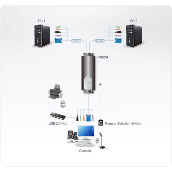 ATEN product, aten_cs52a_3__comelsoft.com_, Comel Soft Multimedia, Ltd.