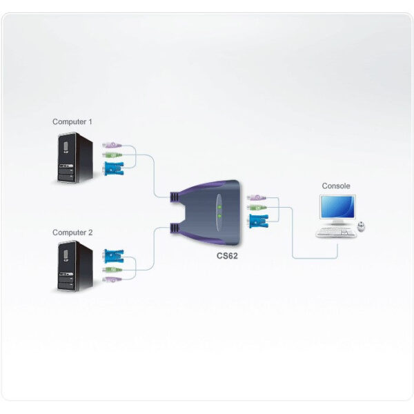 ATEN product, aten_cs62_3__comelsoft.com_, Comel Soft Multimedia, Ltd.