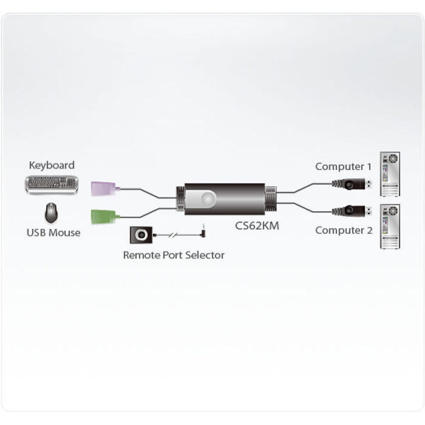 ATEN product, aten_cs62km_6__comelsoft.com_, Comel Soft Multimedia, Ltd.