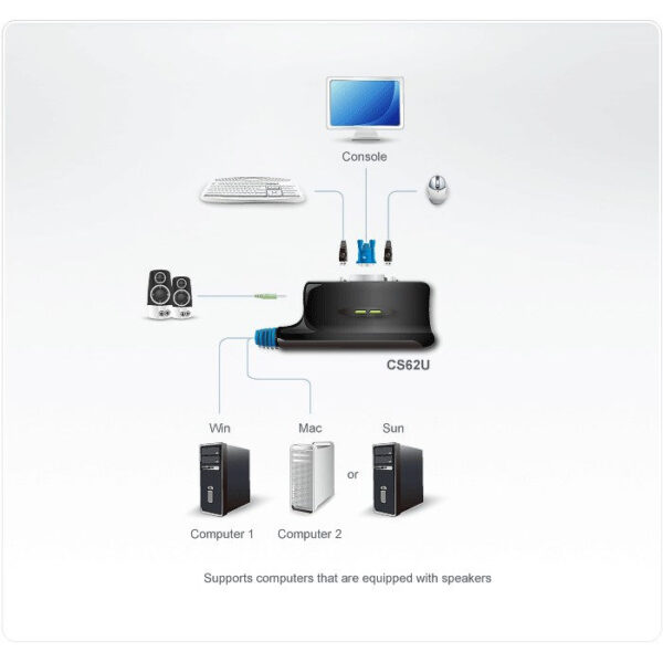 ATEN product, aten_cs62u_3__comelsoft.com_, Comel Soft Multimedia, Ltd.