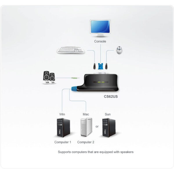 ATEN product, aten_cs62us_3__comelsoft.com_, Comel Soft Multimedia, Ltd.