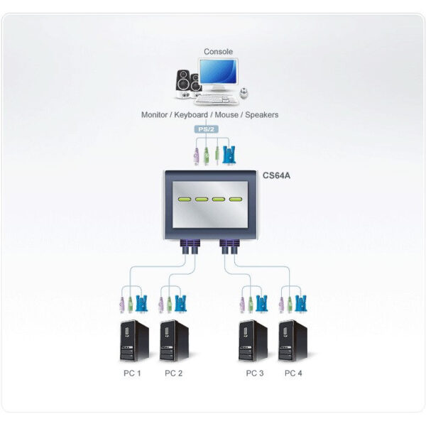 ATEN product, aten_cs64a_3__comelsoft.com_, Comel Soft Multimedia, Ltd.