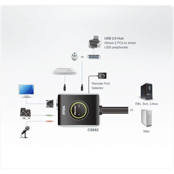 ATEN product, aten_cs682_4__comelsoft.com_, Comel Soft Multimedia, Ltd.