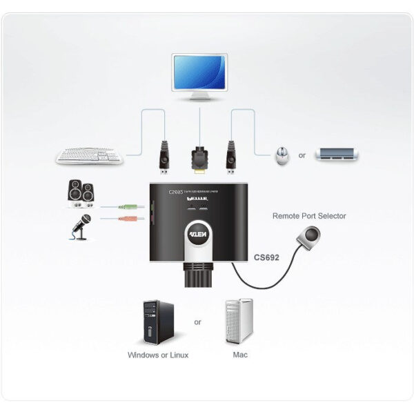 ATEN product, aten_cs692_2__comelsoft.com_, Comel Soft Multimedia, Ltd.