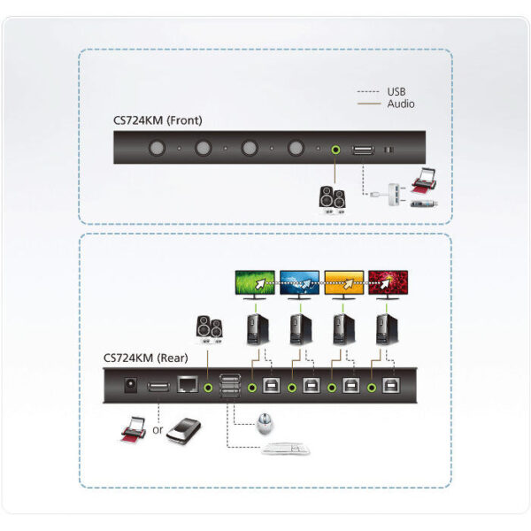 ATEN product, aten_cs724km_8__comelsoft.com_, Comel Soft Multimedia, Ltd.