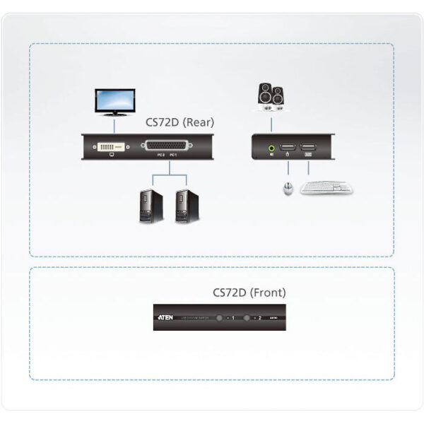 ATEN product, aten_cs72d_4__comelsoft.com_, Comel Soft Multimedia, Ltd.