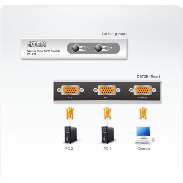 ATEN product, aten_cs72e_3__comelsoft.com_, Comel Soft Multimedia, Ltd.