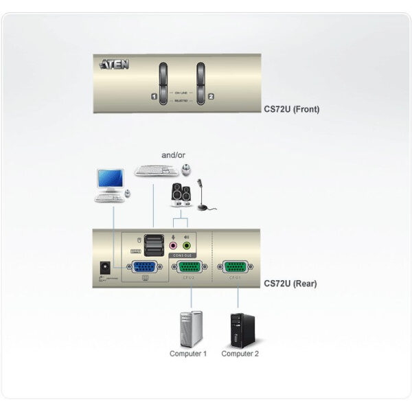 ATEN product, aten_cs72u_4__comelsoft.com_, Comel Soft Multimedia, Ltd.
