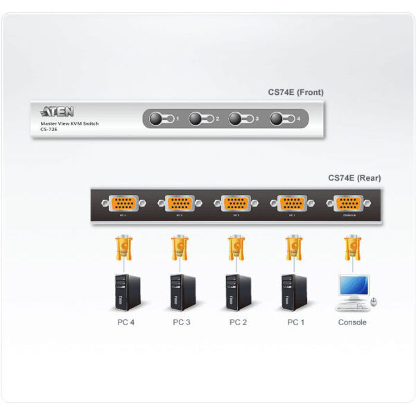 ATEN product, aten_cs74e_4__comelsoft.com_, Comel Soft Multimedia, Ltd.