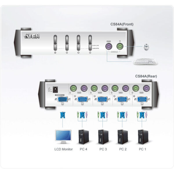 ATEN product, aten_cs84a_4__comelsoft.com_, Comel Soft Multimedia, Ltd.
