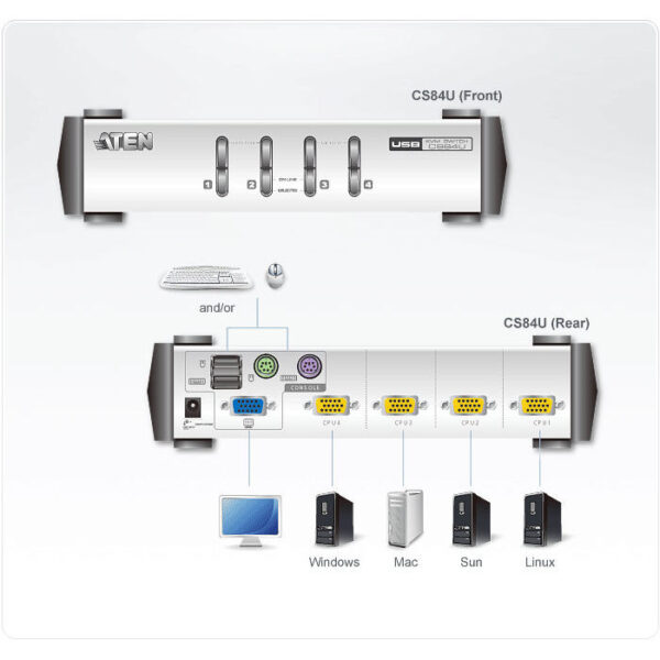 ATEN product, aten_cs84u_4__comelsoft.com_, Comel Soft Multimedia, Ltd.