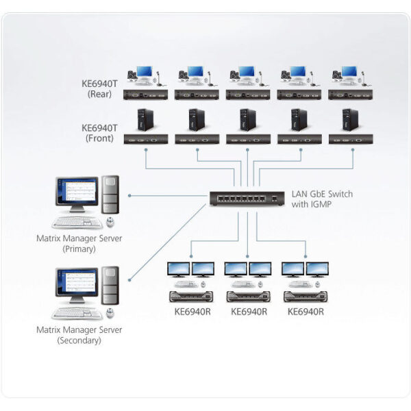 ATEN product, aten_ke6940_5__comelsoft.com_, Comel Soft Multimedia, Ltd.