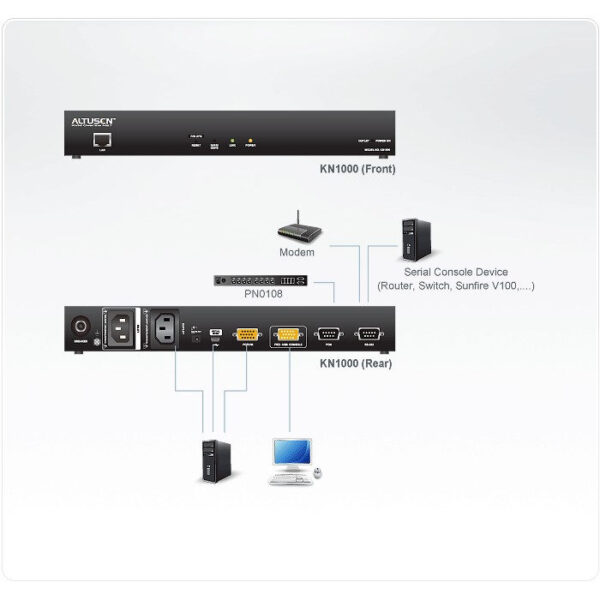 ATEN product, aten_kn1000_4__comelsoft.com_, Comel Soft Multimedia, Ltd.