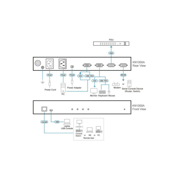 ATEN product, aten_kn1000a_4__comelsoft.com_, Comel Soft Multimedia, Ltd.