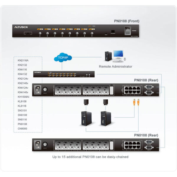 ATEN product, aten_pn0108_4__comelsoft.com_, Comel Soft Multimedia, Ltd.