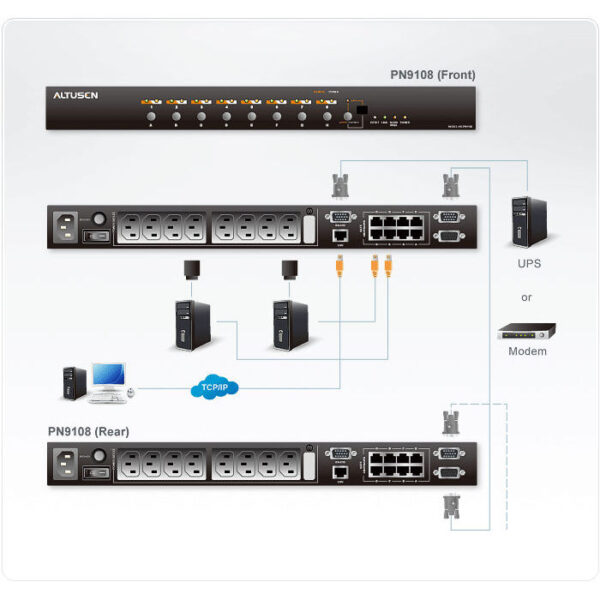 ATEN product, aten_pn9108_4__comelsoft.com_, Comel Soft Multimedia, Ltd.