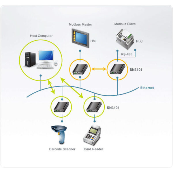 ATEN product, aten_sn3101_3__comelsoft.com_, Comel Soft Multimedia, Ltd.