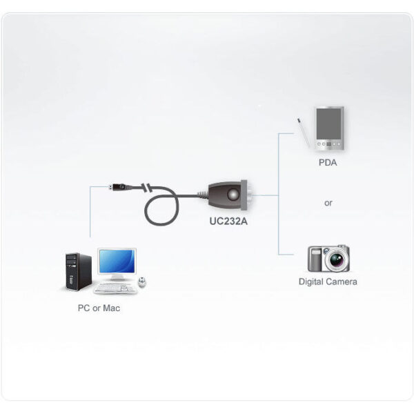 ATEN product, aten_uc232a1_2__comelsoft.com_, Comel Soft Multimedia, Ltd.