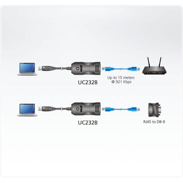 ATEN product, aten_uc232b_2__comelsoft.com_, Comel Soft Multimedia, Ltd.