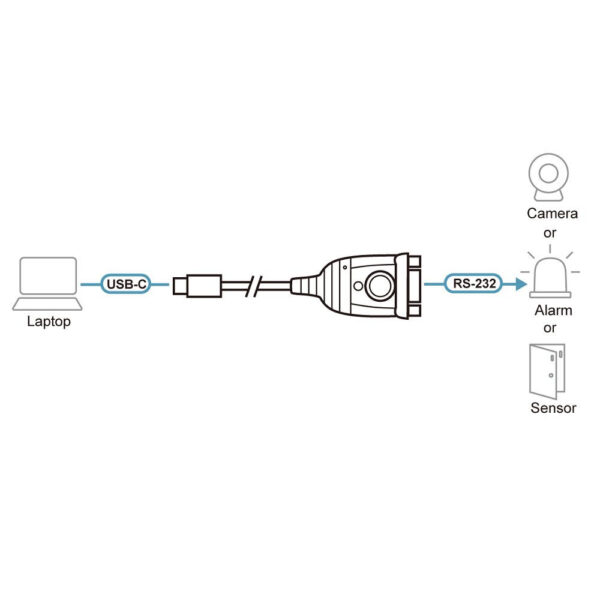 ATEN product, aten_uc232c_2__comelsoft.com_, Comel Soft Multimedia, Ltd.