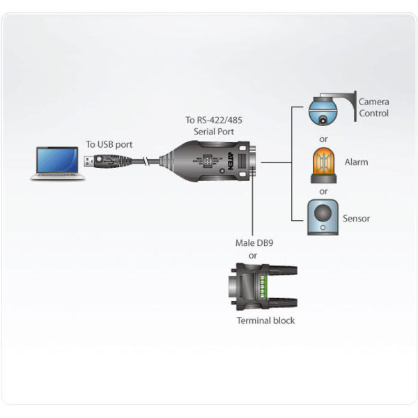 ATEN product, aten_uc485_5__comelsoft.com_, Comel Soft Multimedia, Ltd.