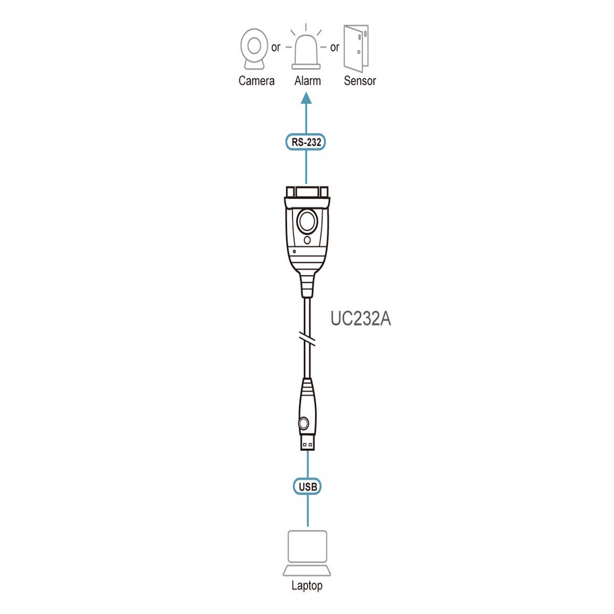 ATEN product, aten_uc_232a_3__comelsoft.com_, Comel Soft Multimedia, Ltd.
