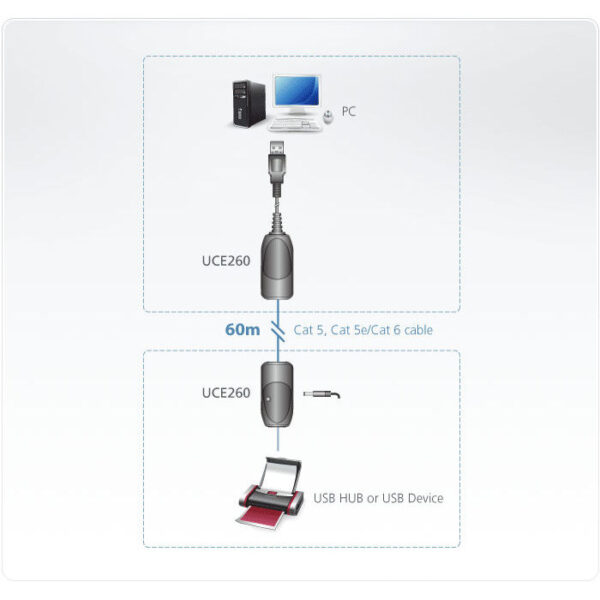 ATEN product, aten_uce260_2__comelsoft.com_, Comel Soft Multimedia, Ltd.