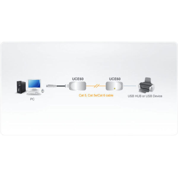 ATEN product, aten_uce60_2__comelsoft.com_, Comel Soft Multimedia, Ltd.