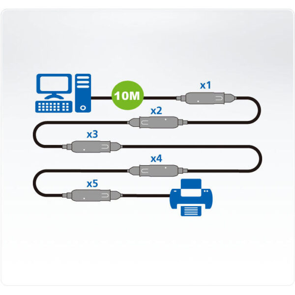 ATEN product, aten_ue3310_3__comelsoft.com_, Comel Soft Multimedia, Ltd.