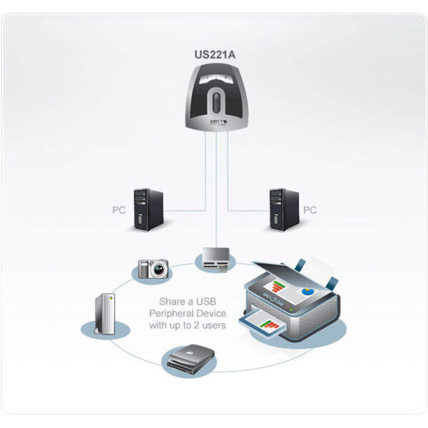 ATEN product, aten_us221a_2__comelsoft.com_, Comel Soft Multimedia, Ltd.