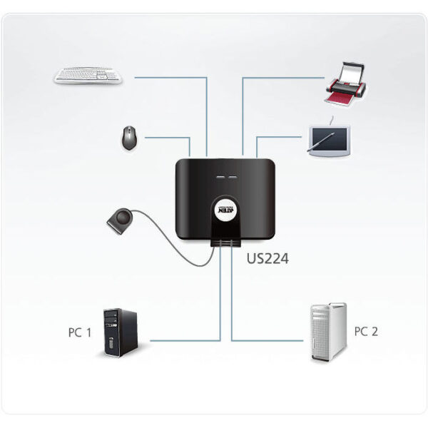 ATEN product, aten_us224_2__comelsoft.com_, Comel Soft Multimedia, Ltd.