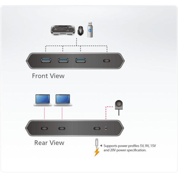 ATEN product, aten_us3342_10__comelsoft.com_, Comel Soft Multimedia, Ltd.