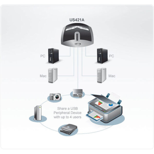 ATEN product, aten_us421a_2__comelsoft.com_, Comel Soft Multimedia, Ltd.