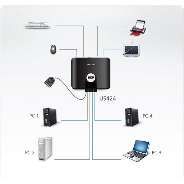 ATEN product, aten_us424_2__comelsoft.com_, Comel Soft Multimedia, Ltd.