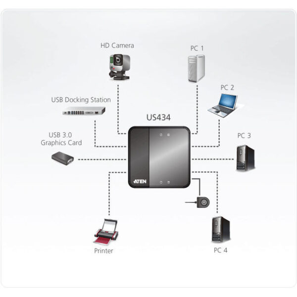 ATEN product, aten_us434_4__comelsoft.com_, Comel Soft Multimedia, Ltd.