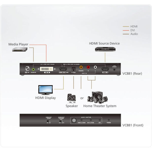 ATEN product, aten_vc881_6__comelsoft.com_, Comel Soft Multimedia, Ltd.