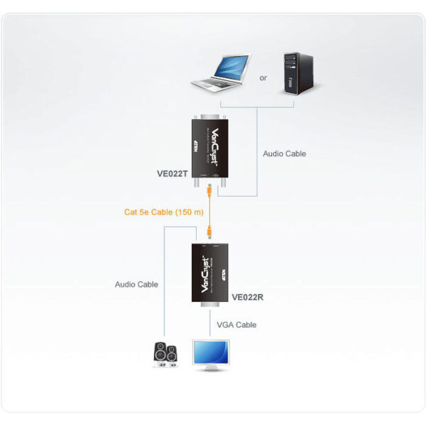 ATEN product, aten_ve022_2__comelsoft.com_, Comel Soft Multimedia, Ltd.